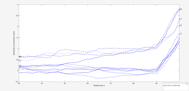 Click here for the graphical output of this example (link to Ro.S.A. website).
